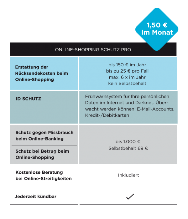 Online_Shopping_Schutz_pro_Tabelle_04_21