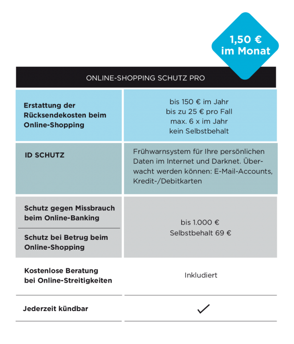 Online_Shopping_Schutz_pro_Tabelle_04_21 Online_Shopping_Schutz_pro_Tabelle_04_21